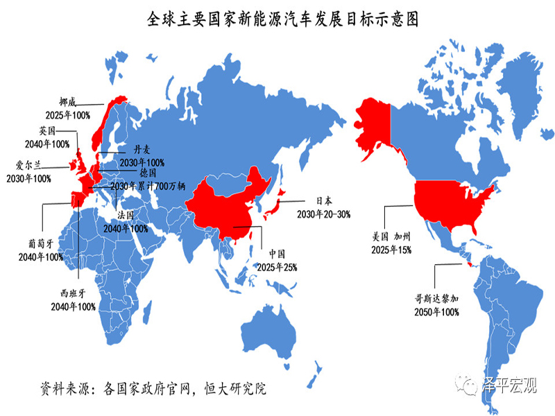 全球新能源汽車發(fā)展報告2020：百年未有之大變局